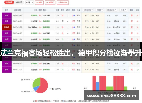 法兰克福客场轻松胜出，德甲积分榜逐渐攀升