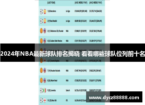 2024年NBA最新球队排名揭晓 看看哪些球队位列前十名