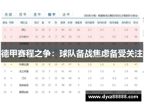 德甲赛程之争：球队备战焦虑备受关注